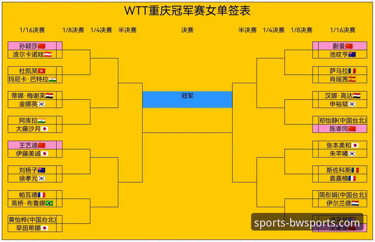 宝威体育正版下载2026最新版本 WTT重庆冠军赛青春对决复盘与平台观赛新体验详解